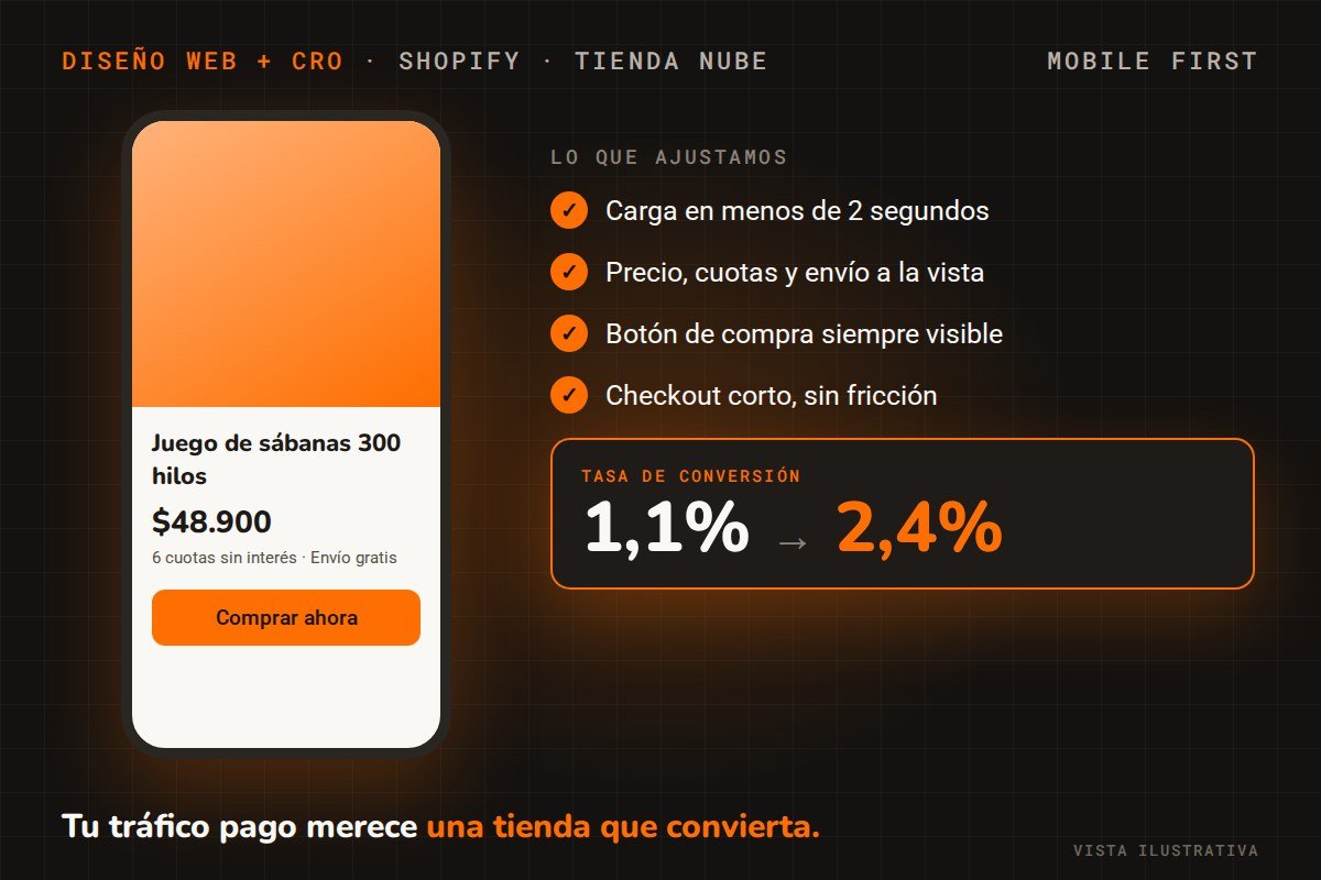 Diseño web y CRO: ficha de producto mobile optimizada para convertir el tráfico pago en Shopify y Tienda Nube