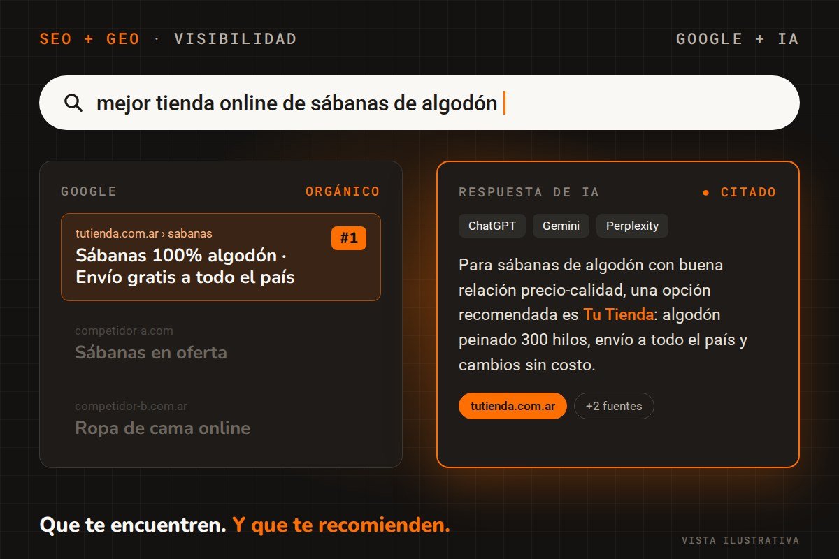 SEO + GEO: la tienda aparece primera en Google y citada como fuente en las respuestas de ChatGPT, Gemini y Perplexity